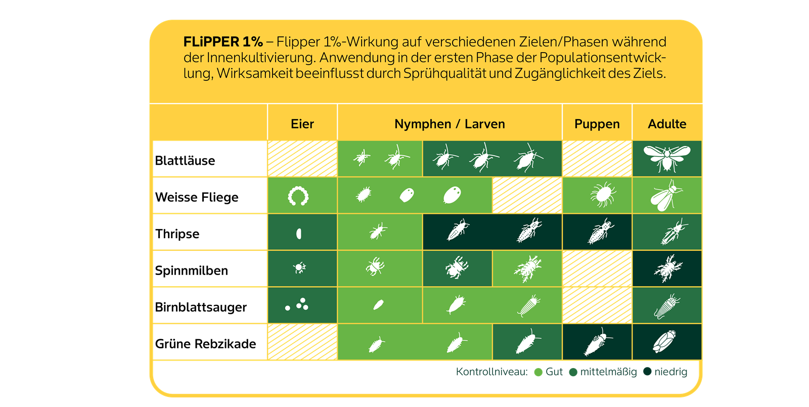 Flipper Wirkungstabelle